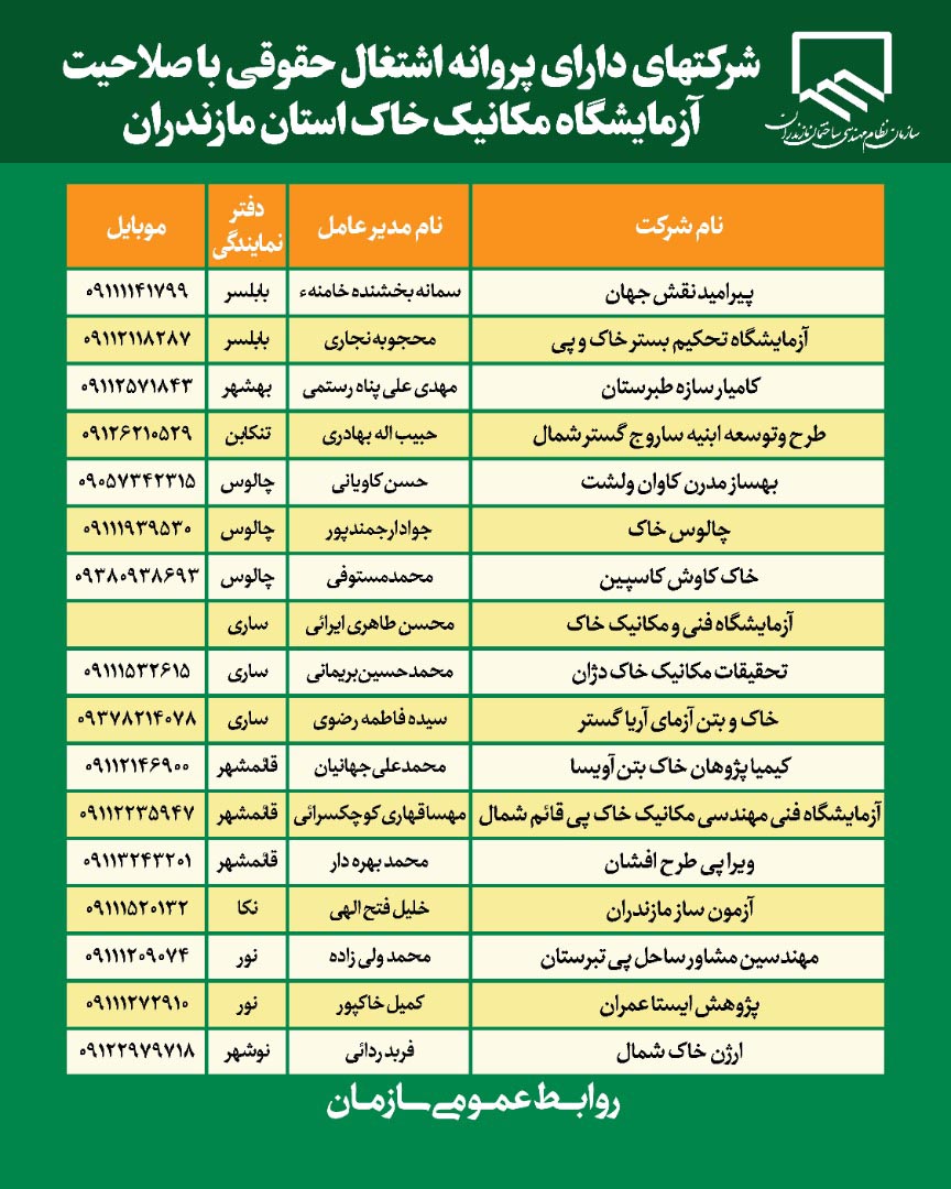 شرکت‌های دارای پروانه اشتغال حقوقی با صلاحیت آزمایشگاه مکانیک خاک استان مازندران