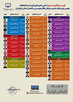 اسامی نامزدهای تایید شده انتخابات نهمین دوره هیات مدیره سازمان نظام مهندسی ساختمان استان مازندران