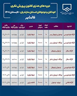 دوره‌های هنری کانون پرورش فکری کودکان و نوجوانان استان مازندران - تابستان ۱۴۰۱
