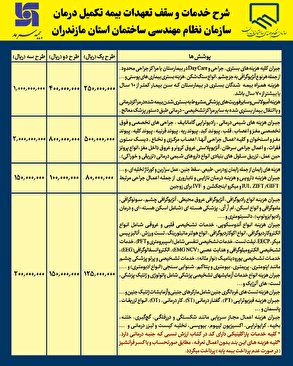 شرح خدمات و سقف تعهدات بیمه تکمیل درمان سازمان نظام مهندسی ساختمان مازندران (شرکت بیمه سرمد)