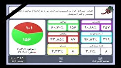 کلیات طرح اصلاح قانون نظام مهندسی و کنترل ساختمان در صحن مجلس تصویب شد