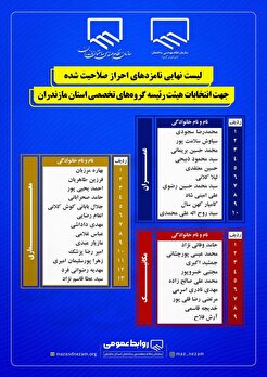 لیست نهایی نامزد‌های احراز صلاحیت شده جهت انتخابات هیئت رئیسه گروه‌های تخصصی استان مازندران