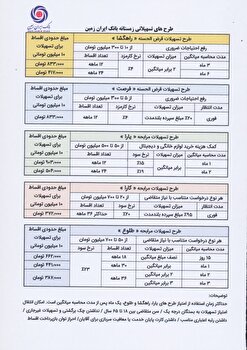 بانک ایران زمین