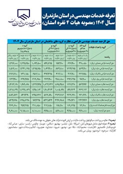 تعرفه خدمات مهندسی در استان مازندران سال ۱۴۰۴ (مصوبه هیات ۴ نفره استان)