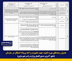 جدول رشته‌های مورد تایید، جهت عضویت و اخذ پروانه اشتغال در سازمان
(طبق آخرین دستورالعمل وزارت راه و شهرسازی)
